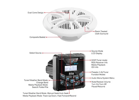 BOSS AUDIO SYSTEMS MCKGB450W.6 WEATHERPROOF MARINE GAUGE RECEIVER AND SPEAKER PACKAGE