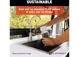 Lippert Wanderer 2.0 (advanced filter, smart faucet, ac+dc power, din rail)